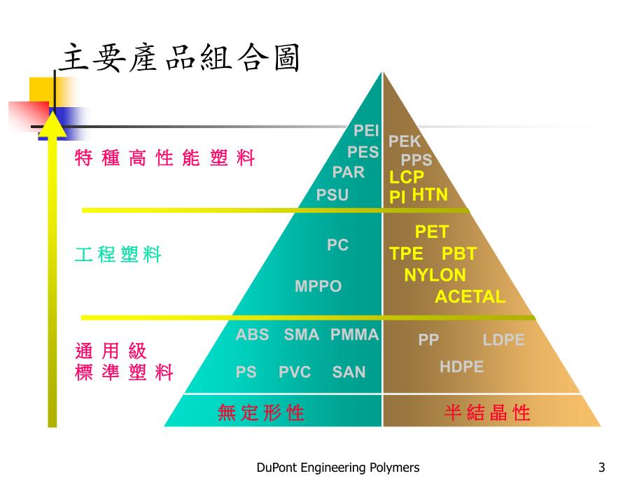 pom注塑成型_第3页