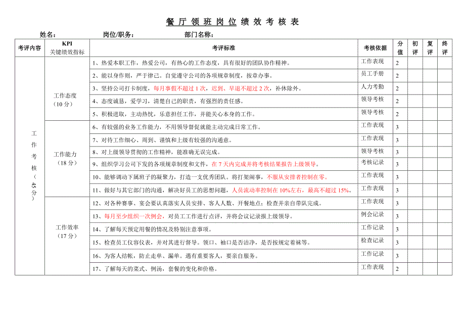 餐厅和厨房考核表_第1页