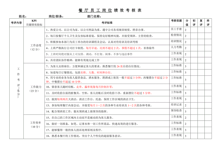 餐厅和厨房考核表_第3页