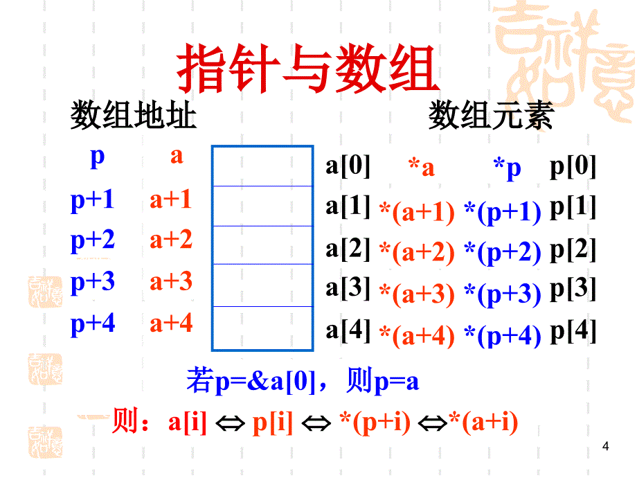 [理学]c11-1指针先讲二级指针_第4页