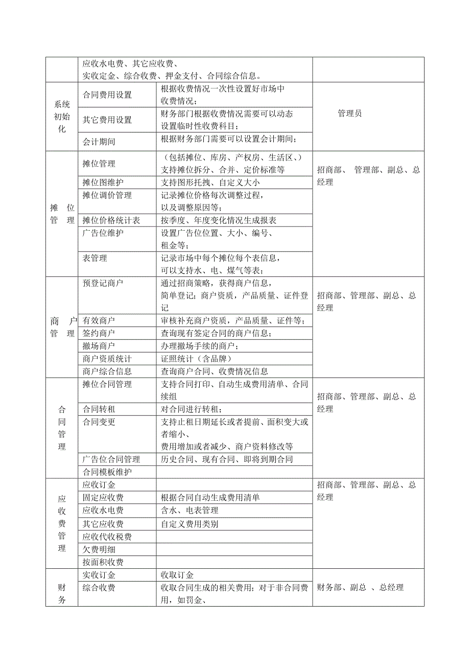 销售业务中遇到的常见问题总结_第4页