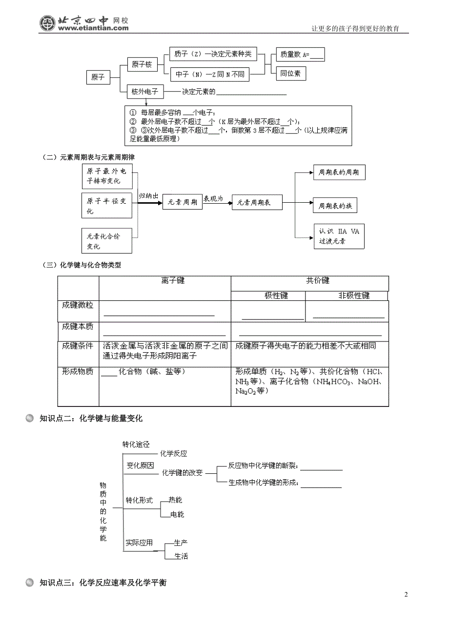 必修二 期末化学总结巩固与测试_第2页