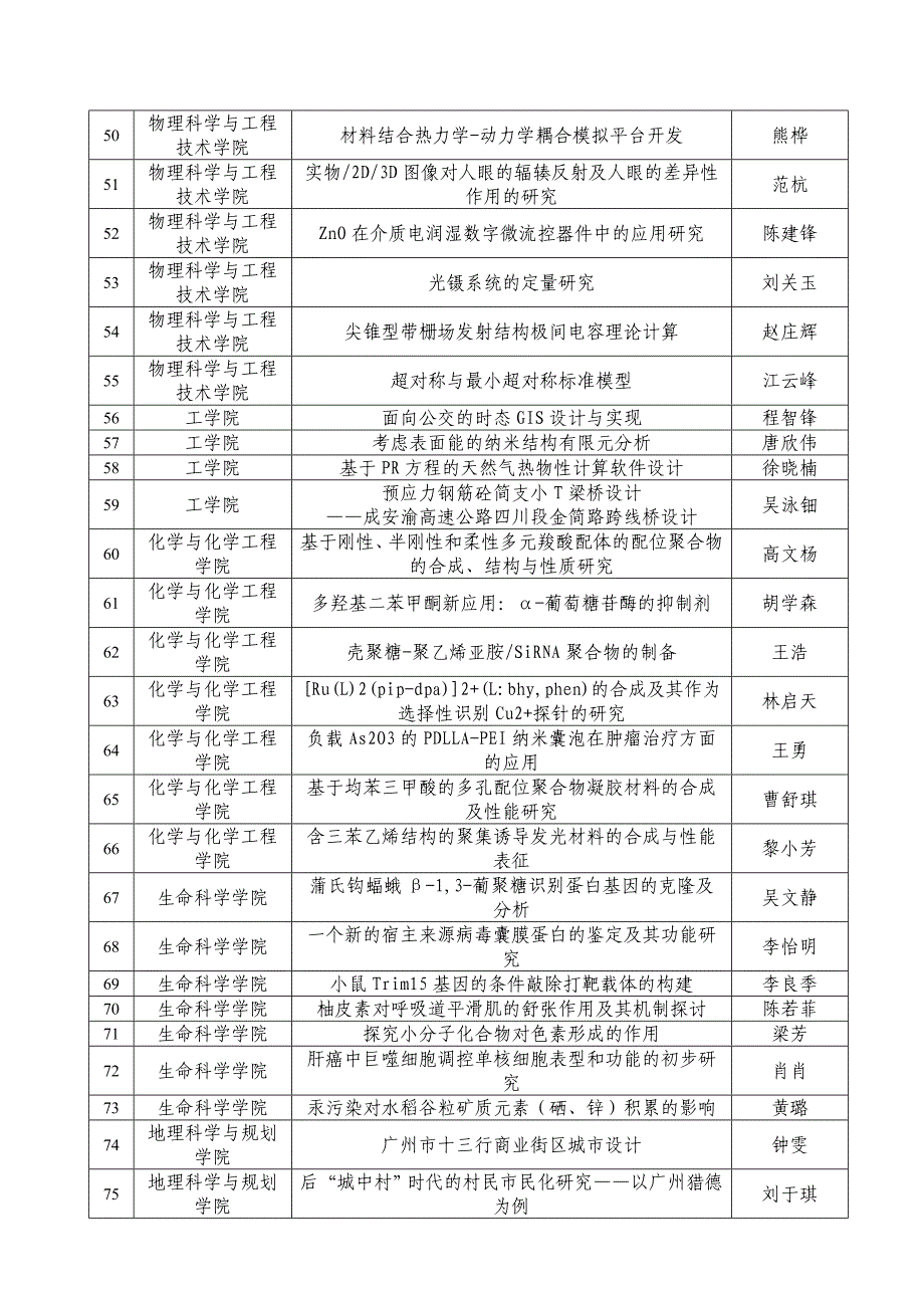 中山大学2011届校级本科毕业论文_第3页