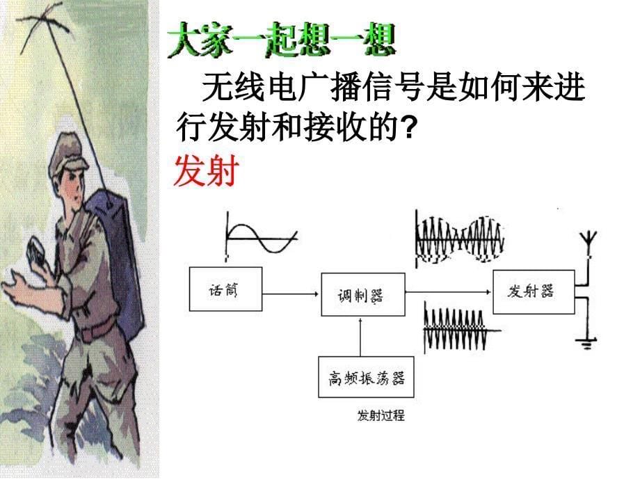 人教版物理八下10.3《广播、电视和移动通信》PPT课件6_第5页