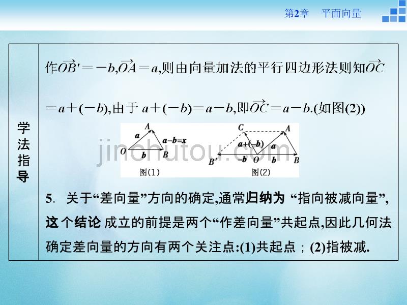 2016_2017年高中数学第二章平面向量2.2向量的线性运算2.2.1向量的加法2.2.2向量的减法课件苏教版必修4_第5页