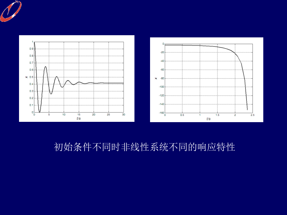 自动控制理论——非线性系统的分析_第4页