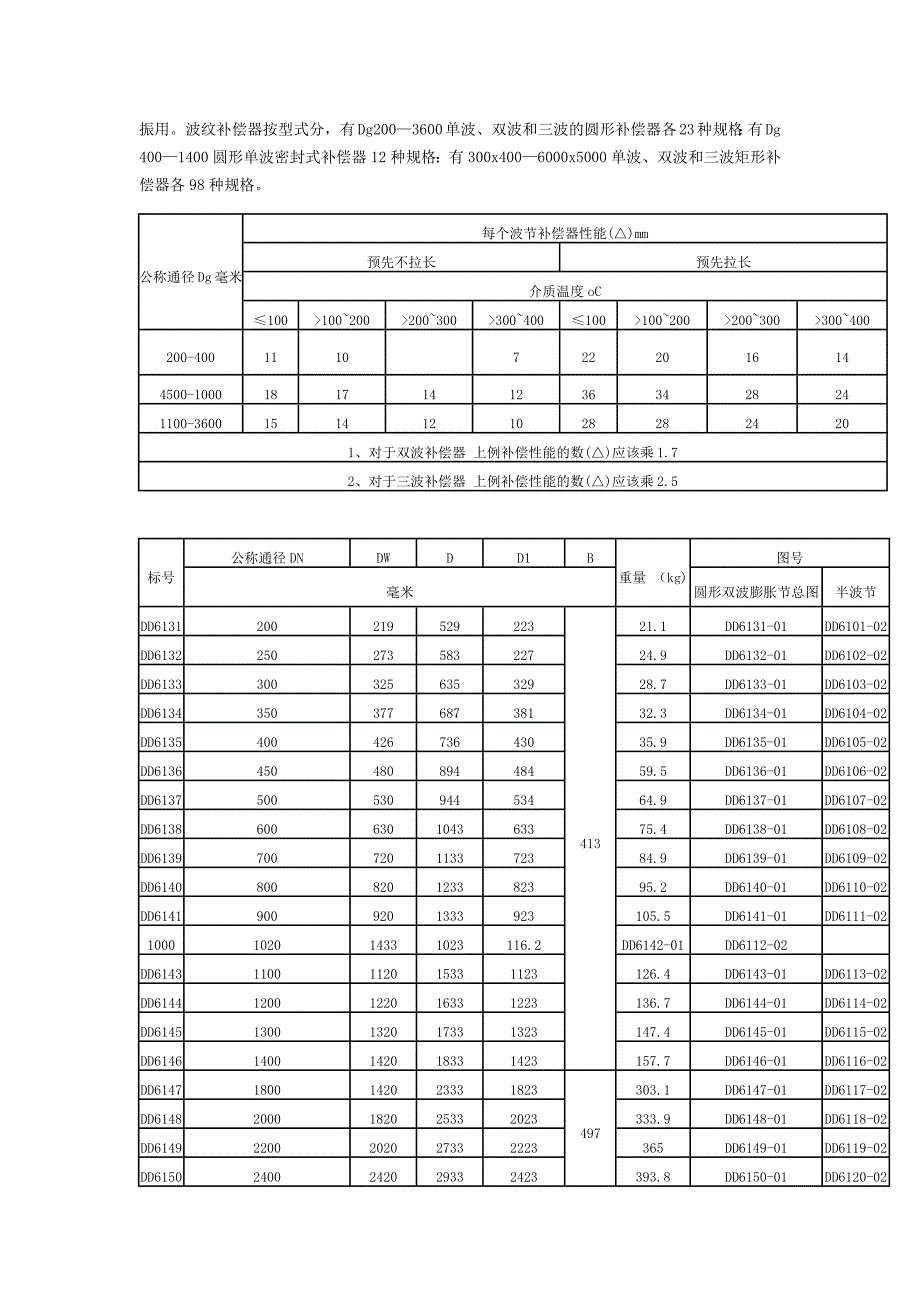 圆形双波补偿器_第2页