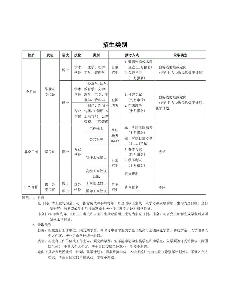 [研究生入学考试]电子科技大学硕士招生简章_第4页