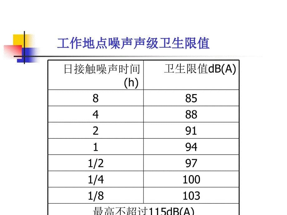 职业卫生知识第一季课件---噪音_第5页