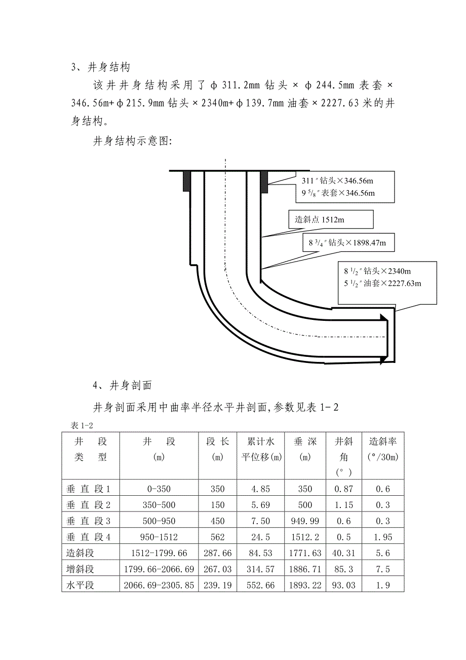 水平井工作总结及技术支撑_第4页