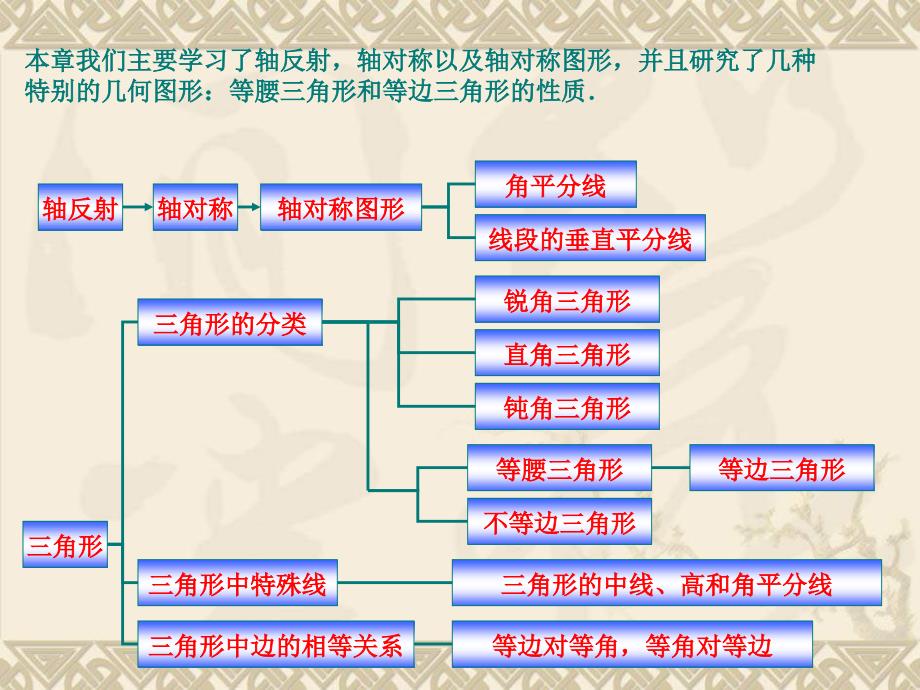 湘教版七下5.8《小结与复习》ppt课件_第2页