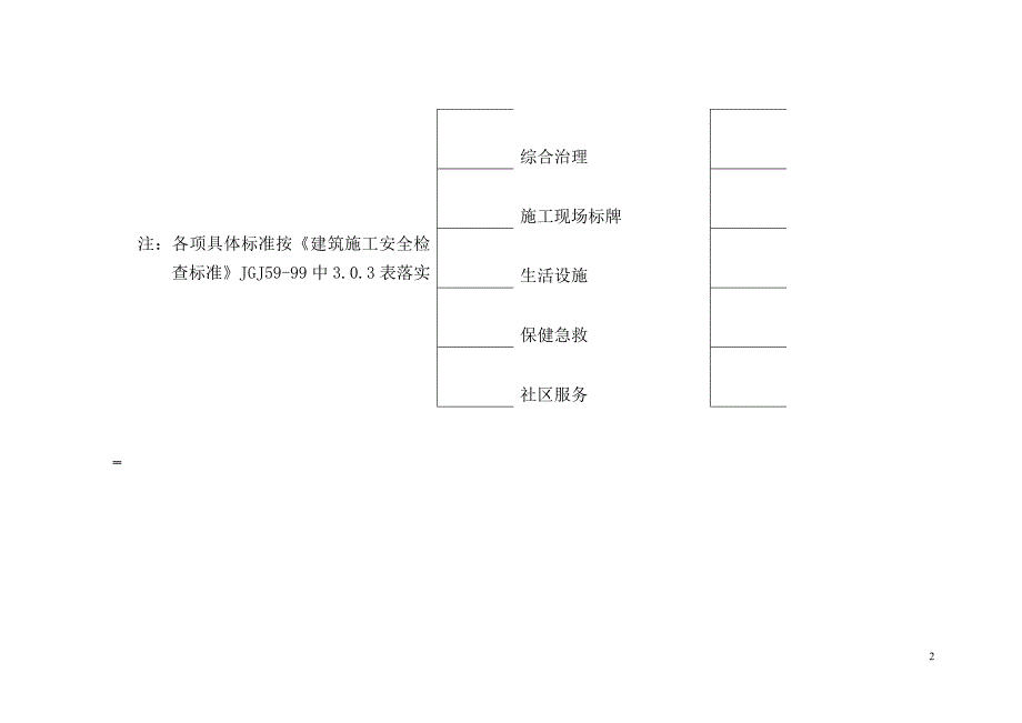 安 全 文 明 施 工 目 标 分 解 图_第2页