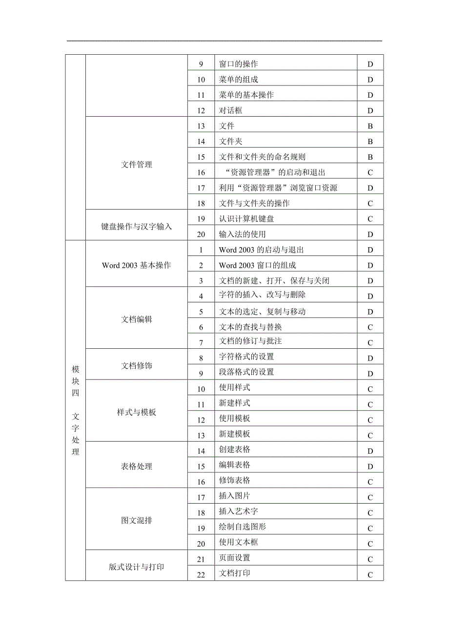 2014年初中信息技术考试说明_第4页