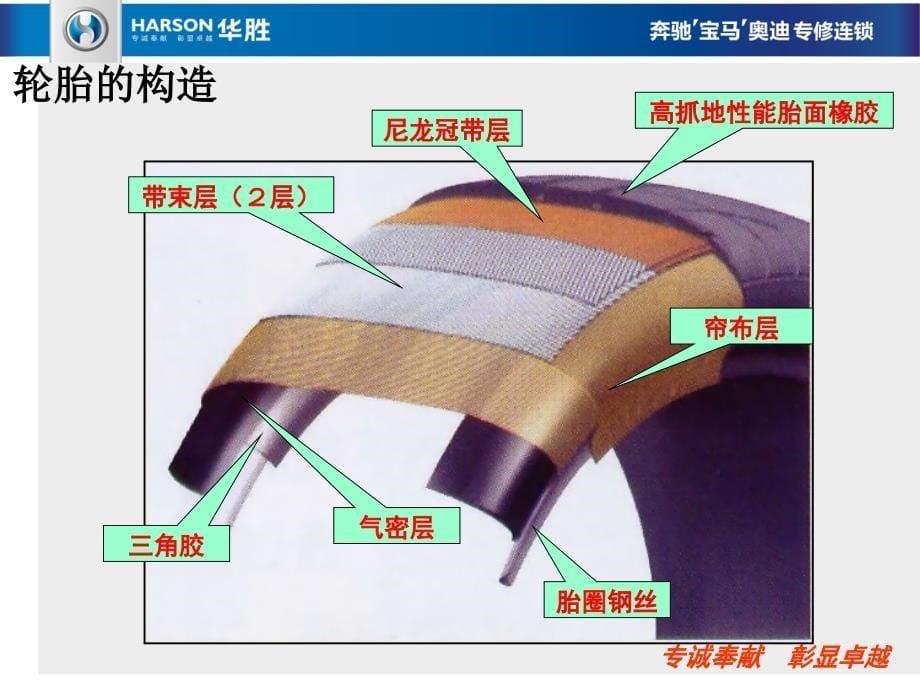 郭建康-轮胎常识_第5页