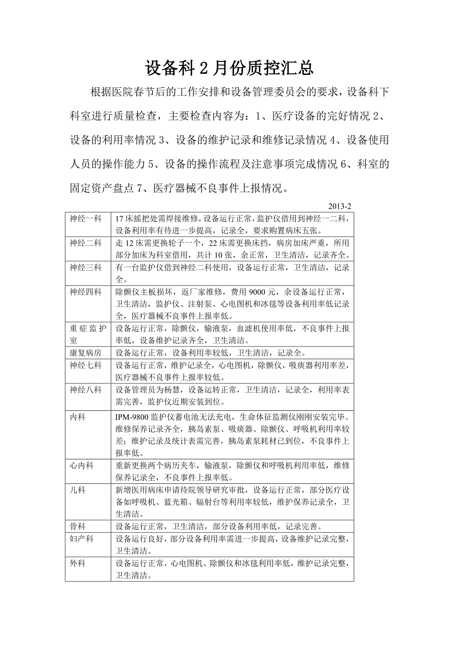 设备科质控汇总2013.2_第1页