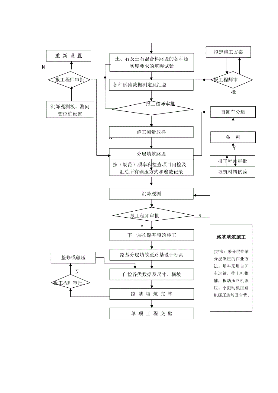 路基施工组织方案_第4页