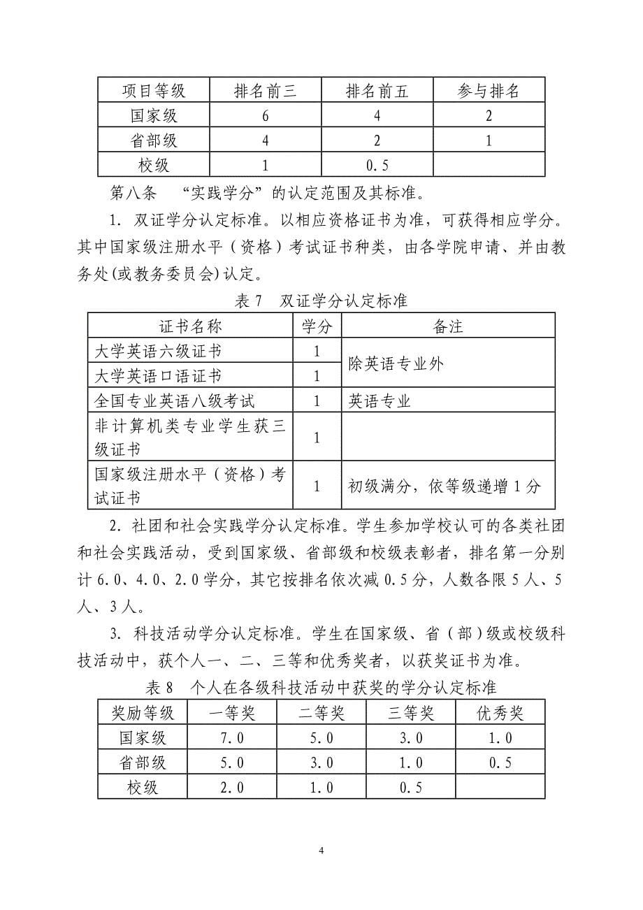 杭州电子科技大学创新学分认定管理办法_第5页