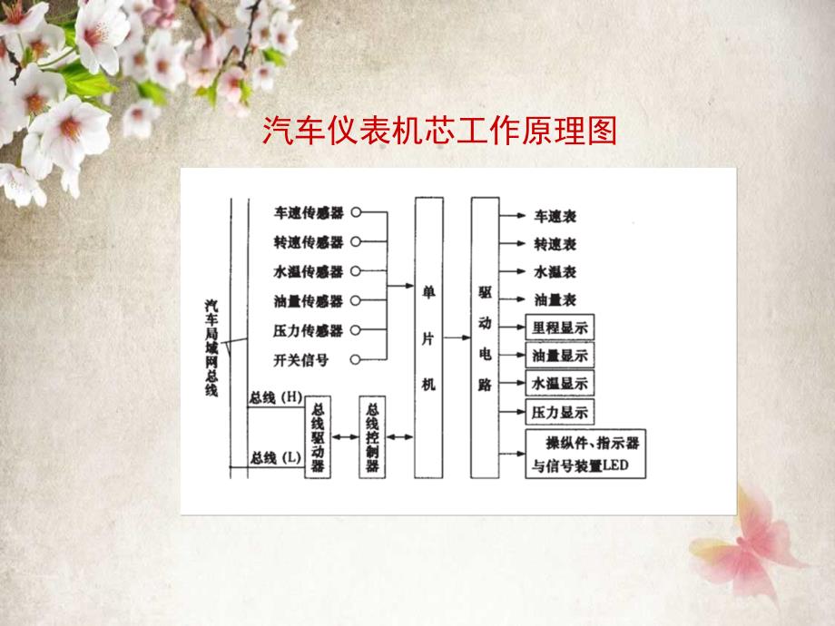 汽车仪表板总成校验台设计_第4页