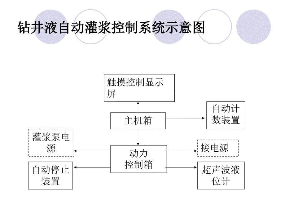 钻井液自动灌浆控制系统介绍_第5页