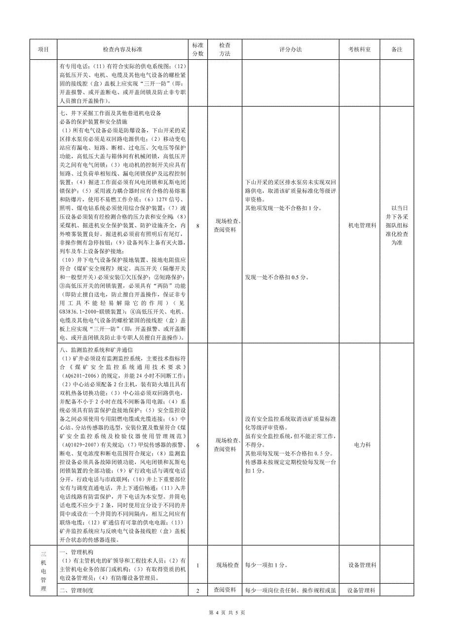 机电安全质量标准化标准及考核评分办法_第4页