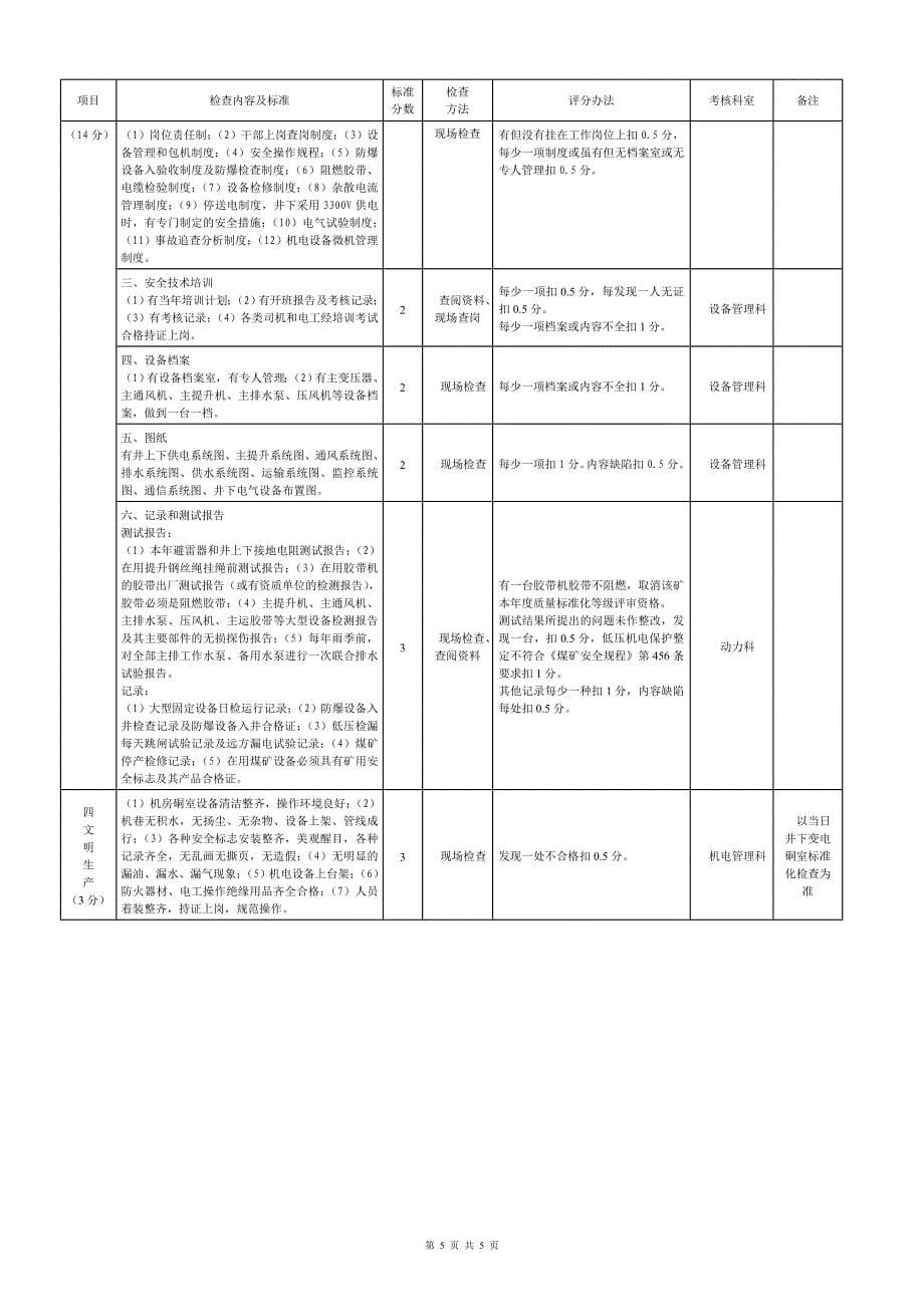 机电安全质量标准化标准及考核评分办法_第5页