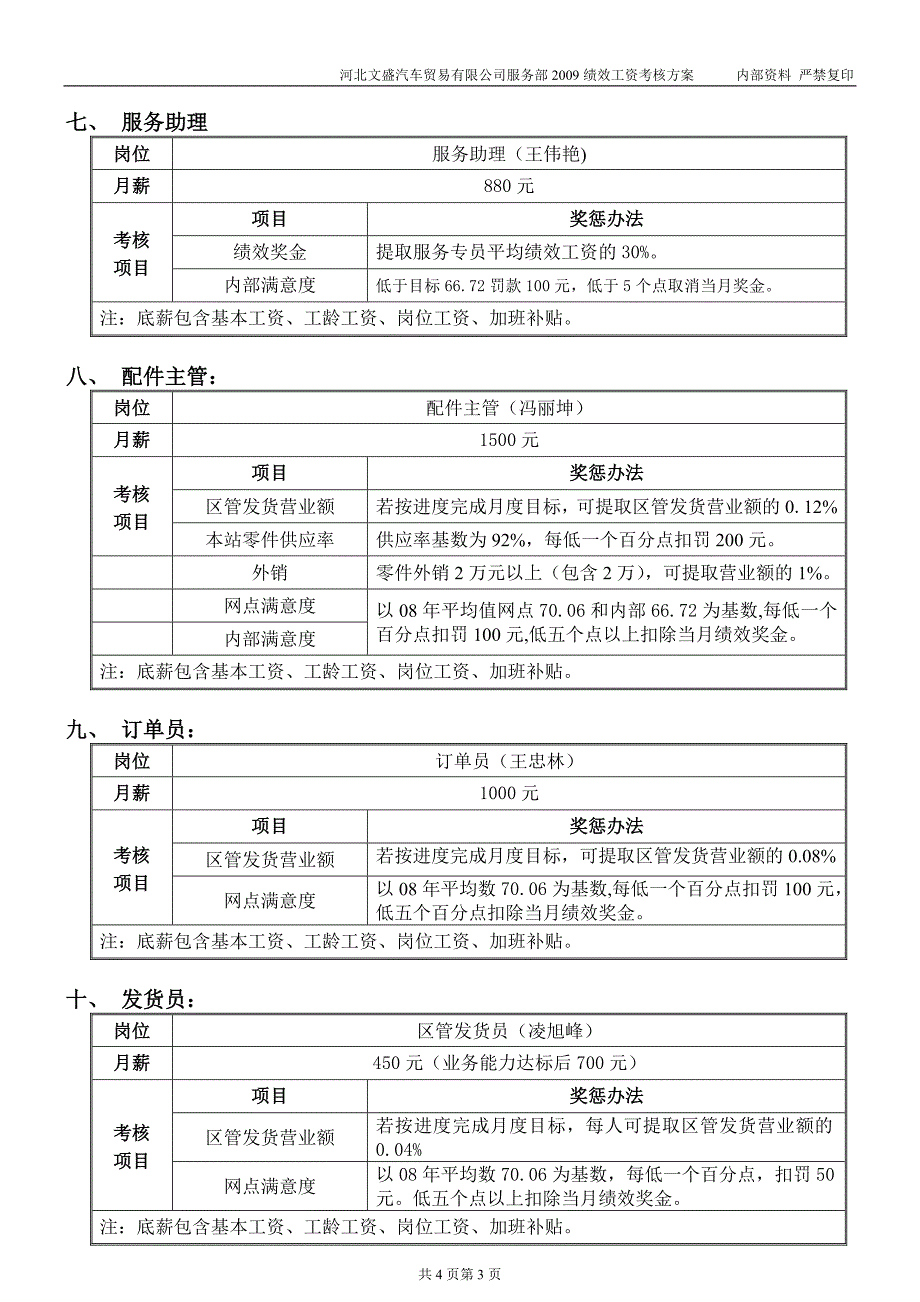 考核办法汇总_第3页