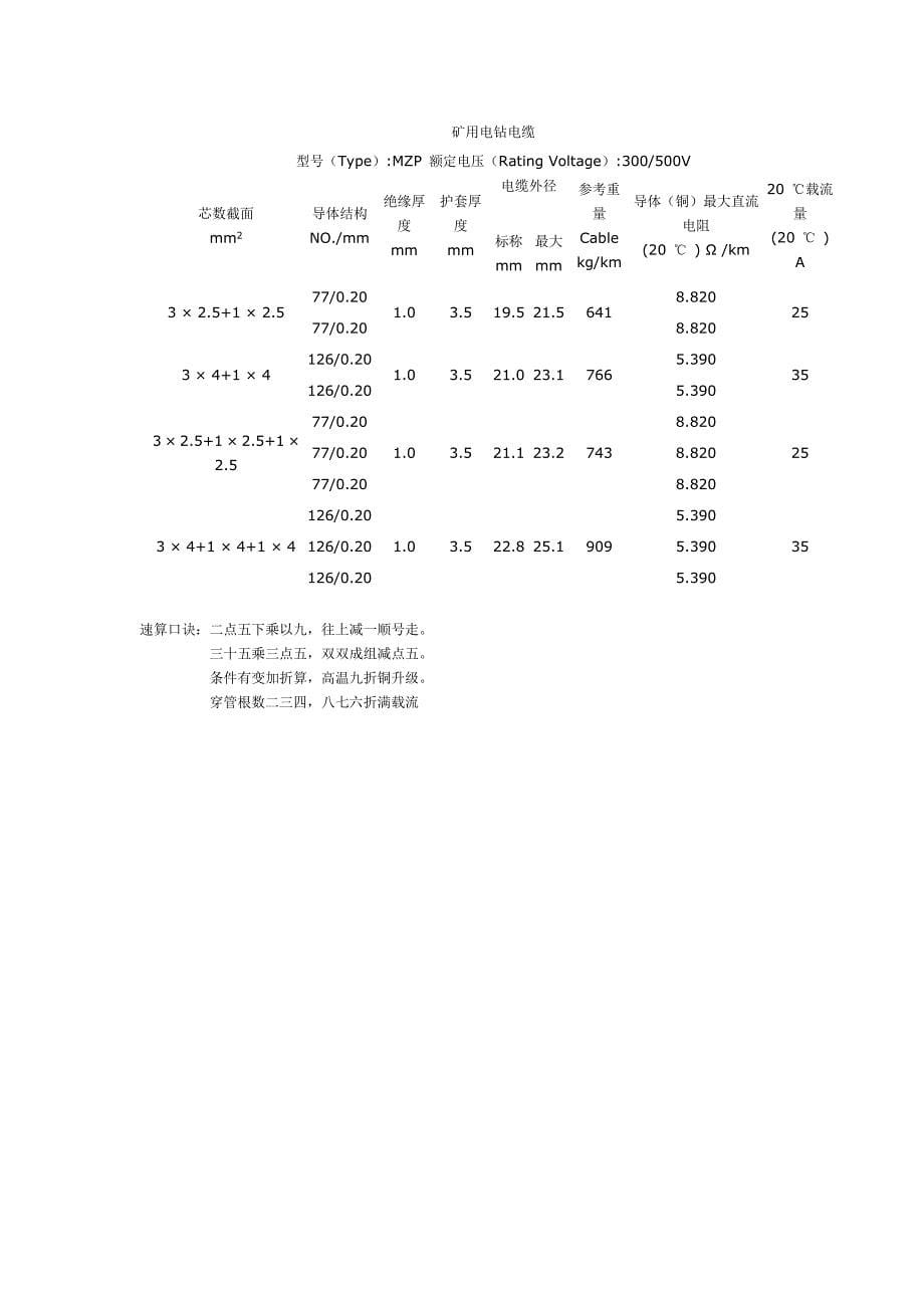 20141010t_t矿用橡套软电缆载流量对照表及速算口诀_第5页