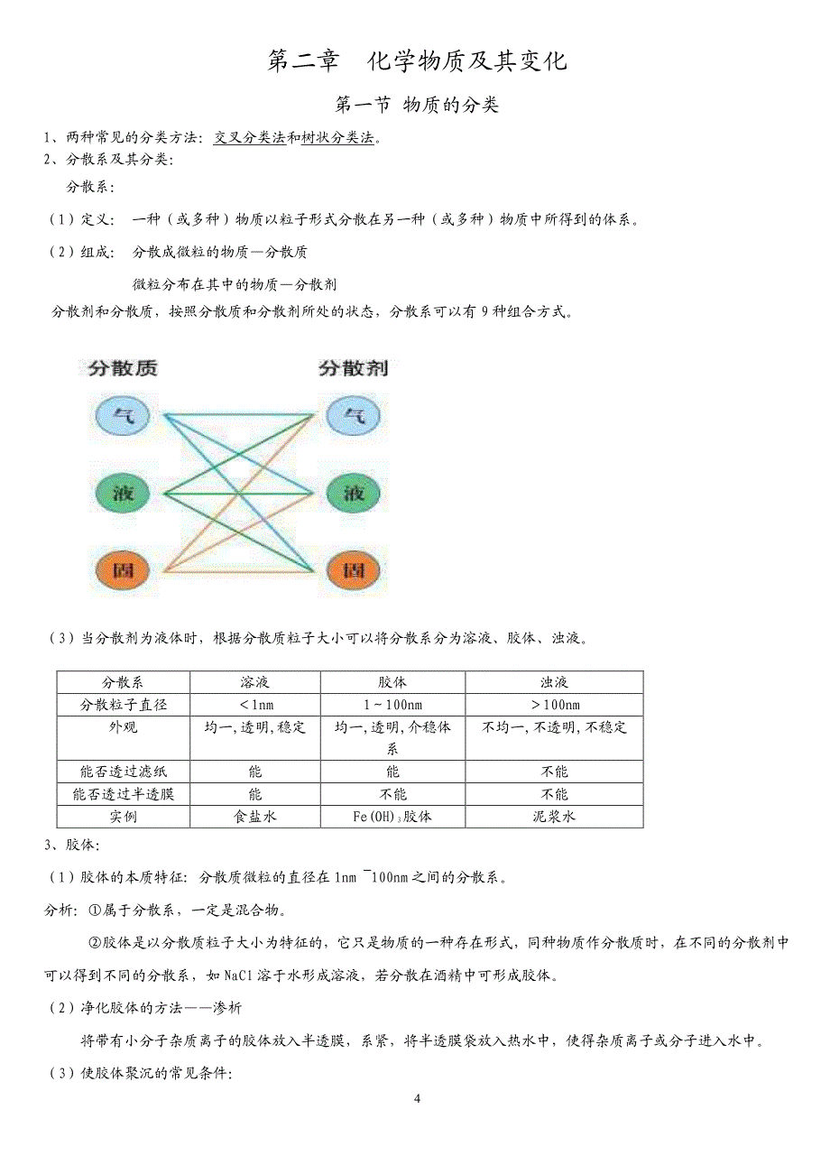 高中化学课堂笔记----化学必修1_第4页