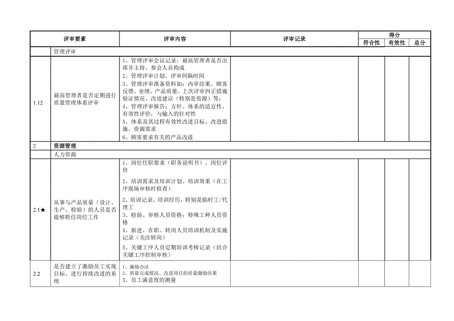 供应商现场质量评审准则(福特)_第4页