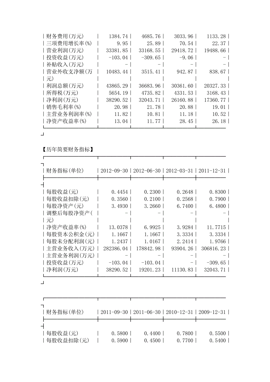 2013-3-21骆驼股份601311_第3页