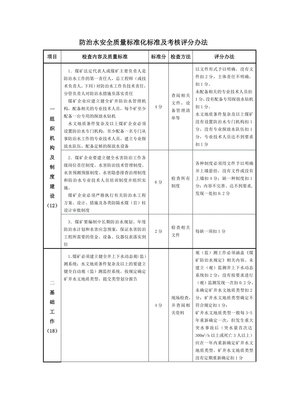 防治水安全质量标准化标准及考核评分办法_第1页