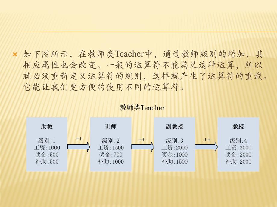 轻松学c#之运算符重载_第3页