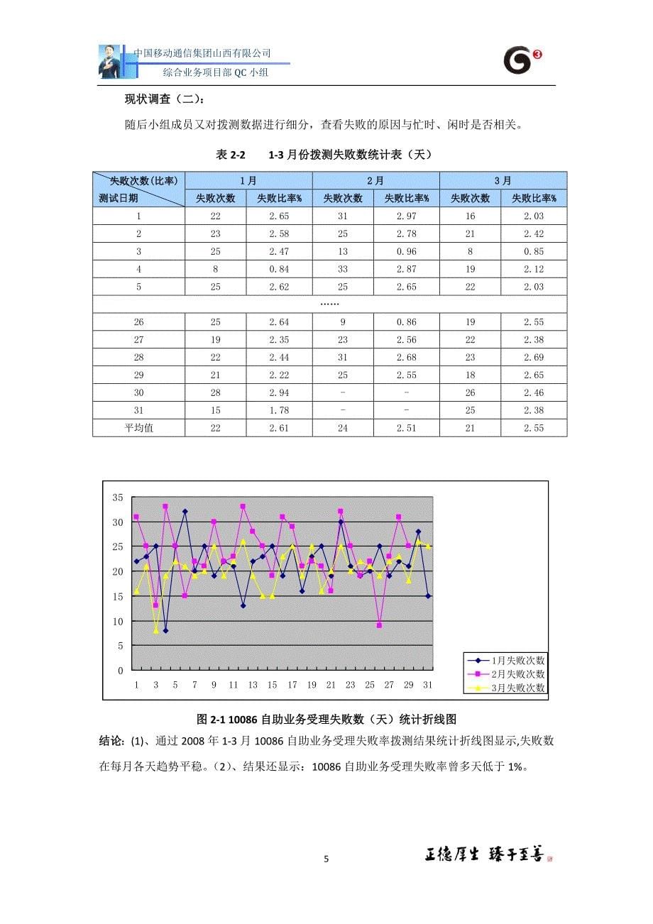 降低10086自助业务受理失败率_第5页