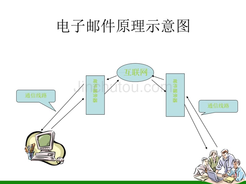 《电子邮件》ppt课件 小学信息技术 六年级_第4页