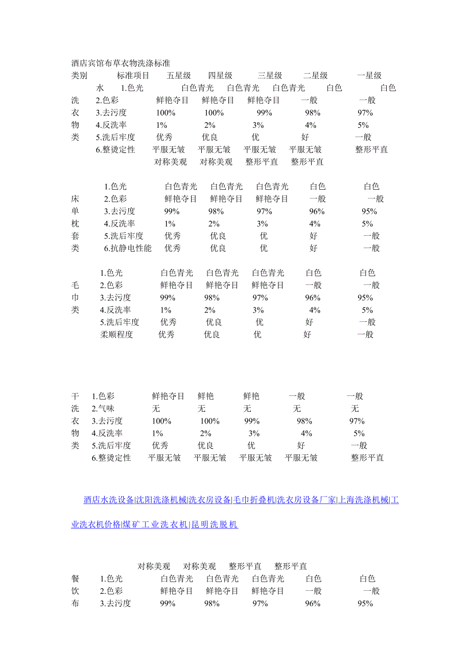 酒店宾馆布草衣物洗涤标准_第1页