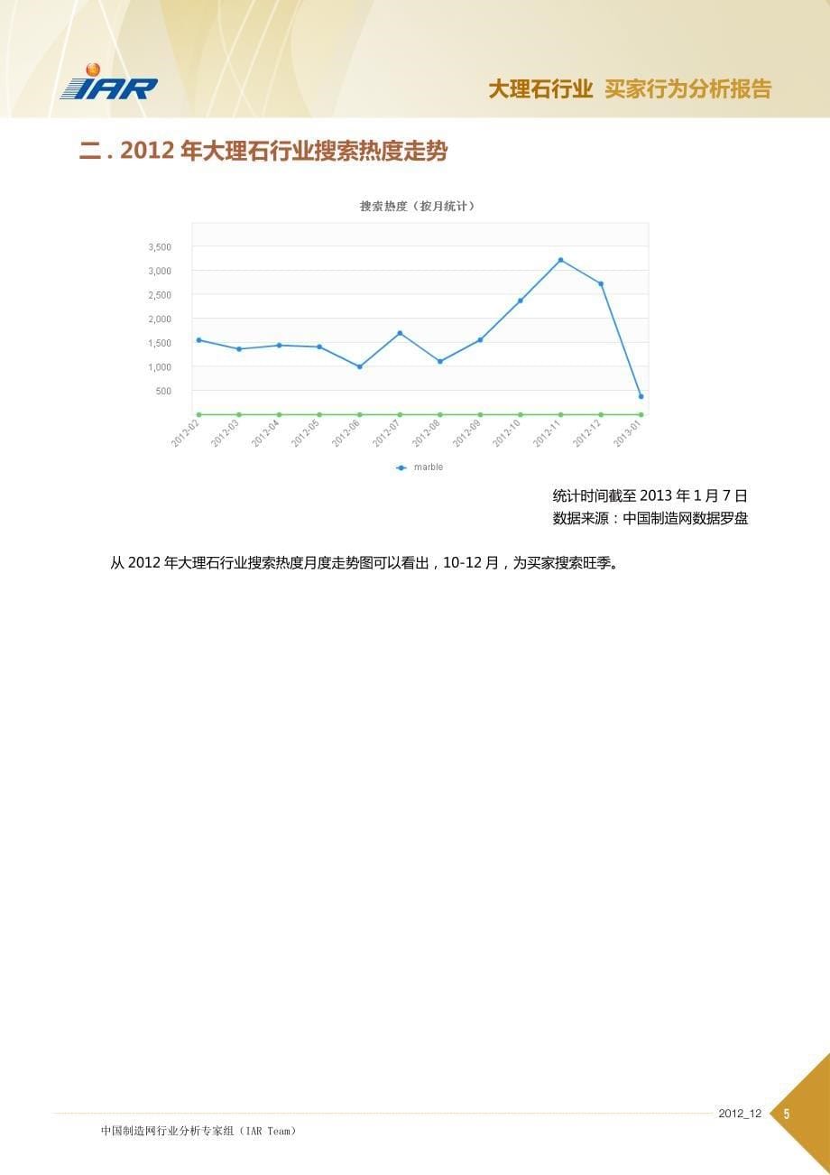 大理石行业买家行为分析报告_第5页