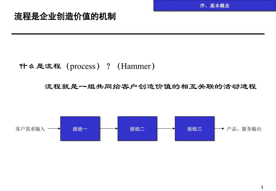 xx餐饮管理公司业务流程优化编制说明_第2页