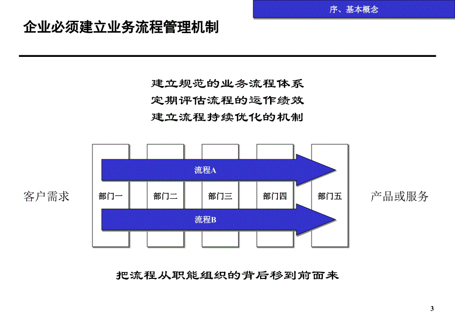 xx餐饮管理公司业务流程优化编制说明_第4页