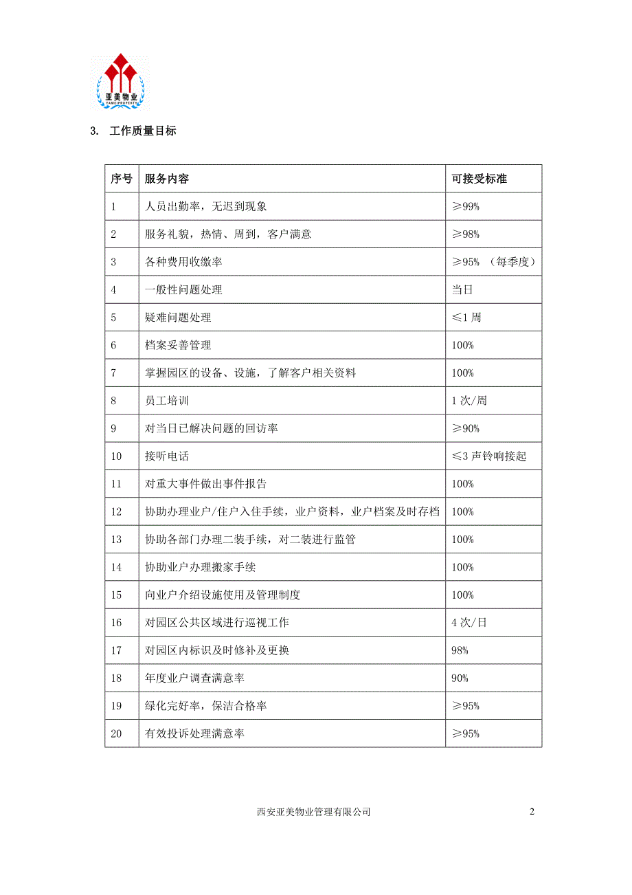 客服部管理制度手册(a)_第4页