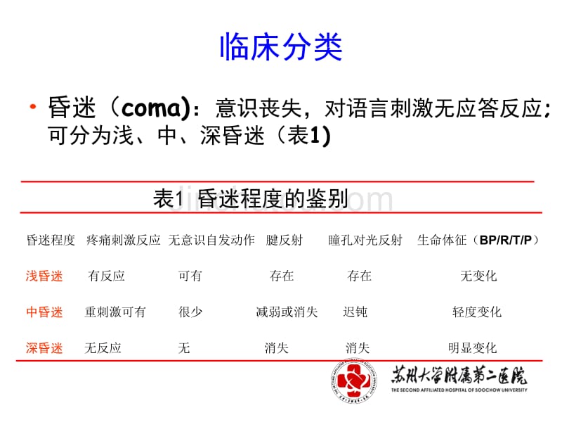 神经病学中枢神经系统常见症状学_第5页