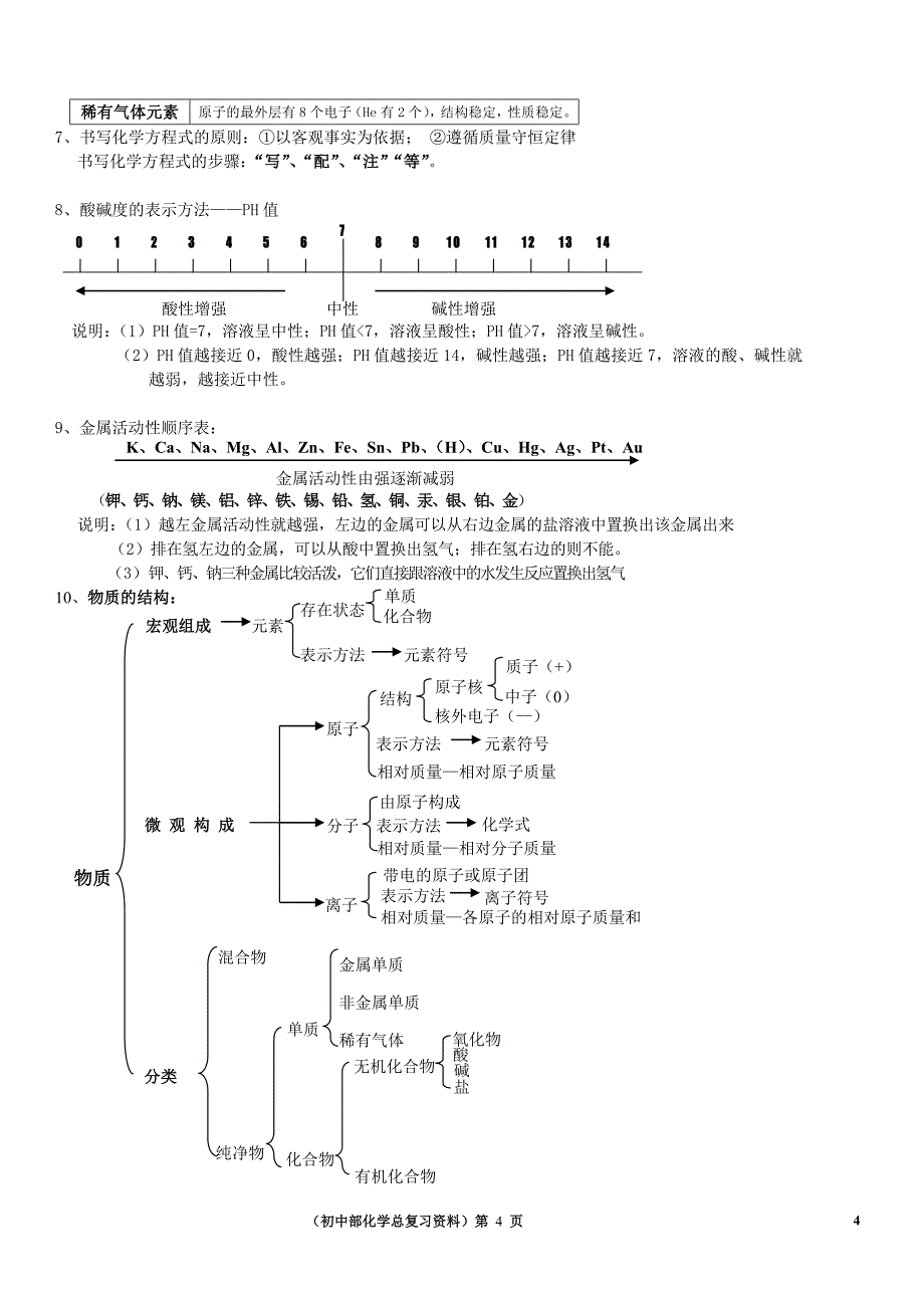 初三化学总复习资料(a4版)_第4页