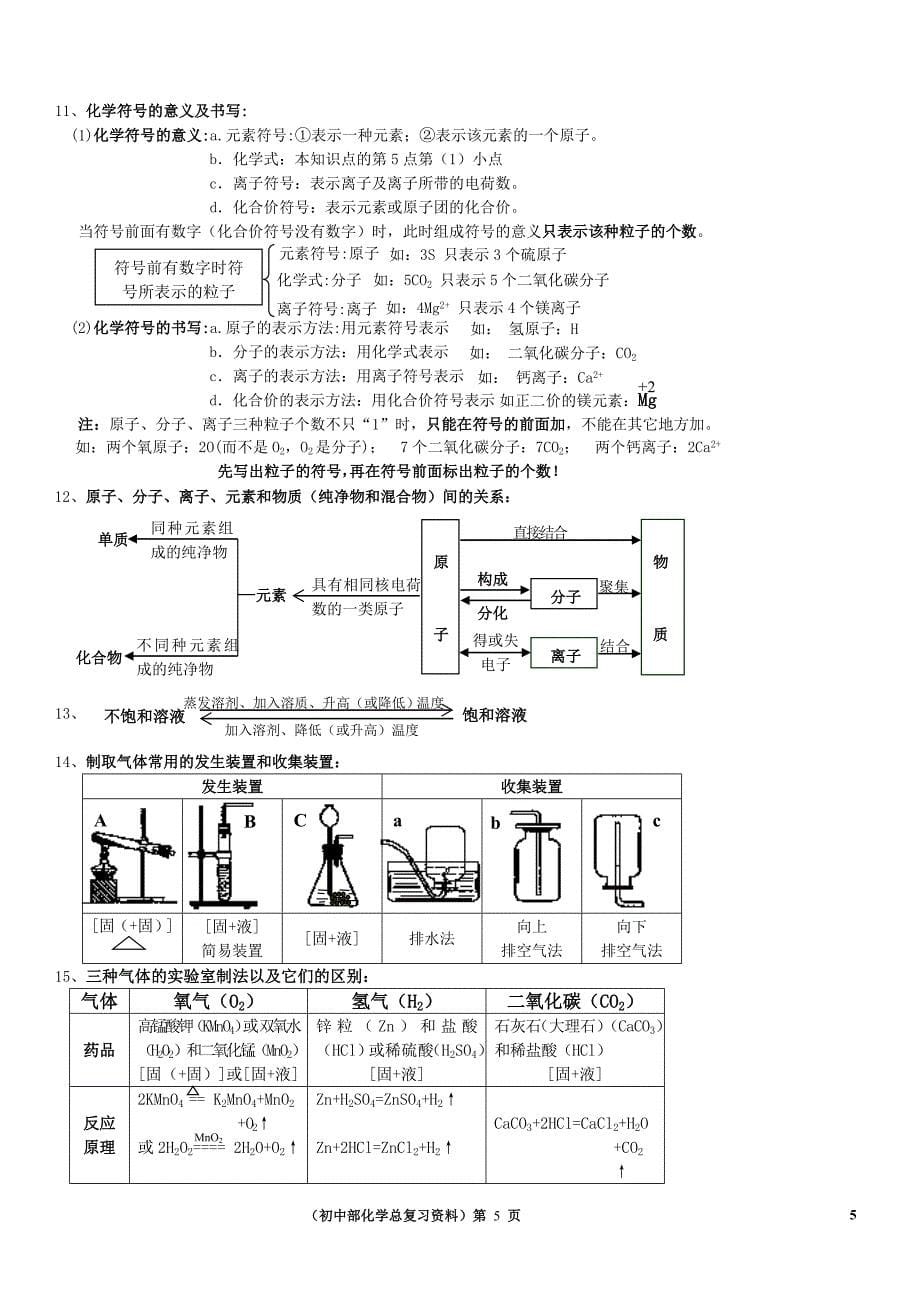 初三化学总复习资料(a4版)_第5页