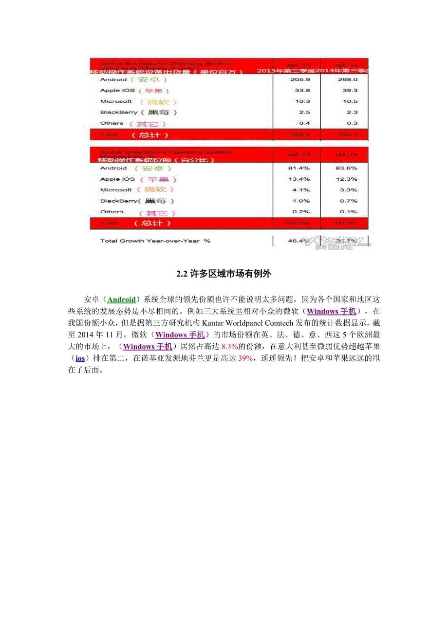 2015最新智能手机操作系统和品牌分析_第5页