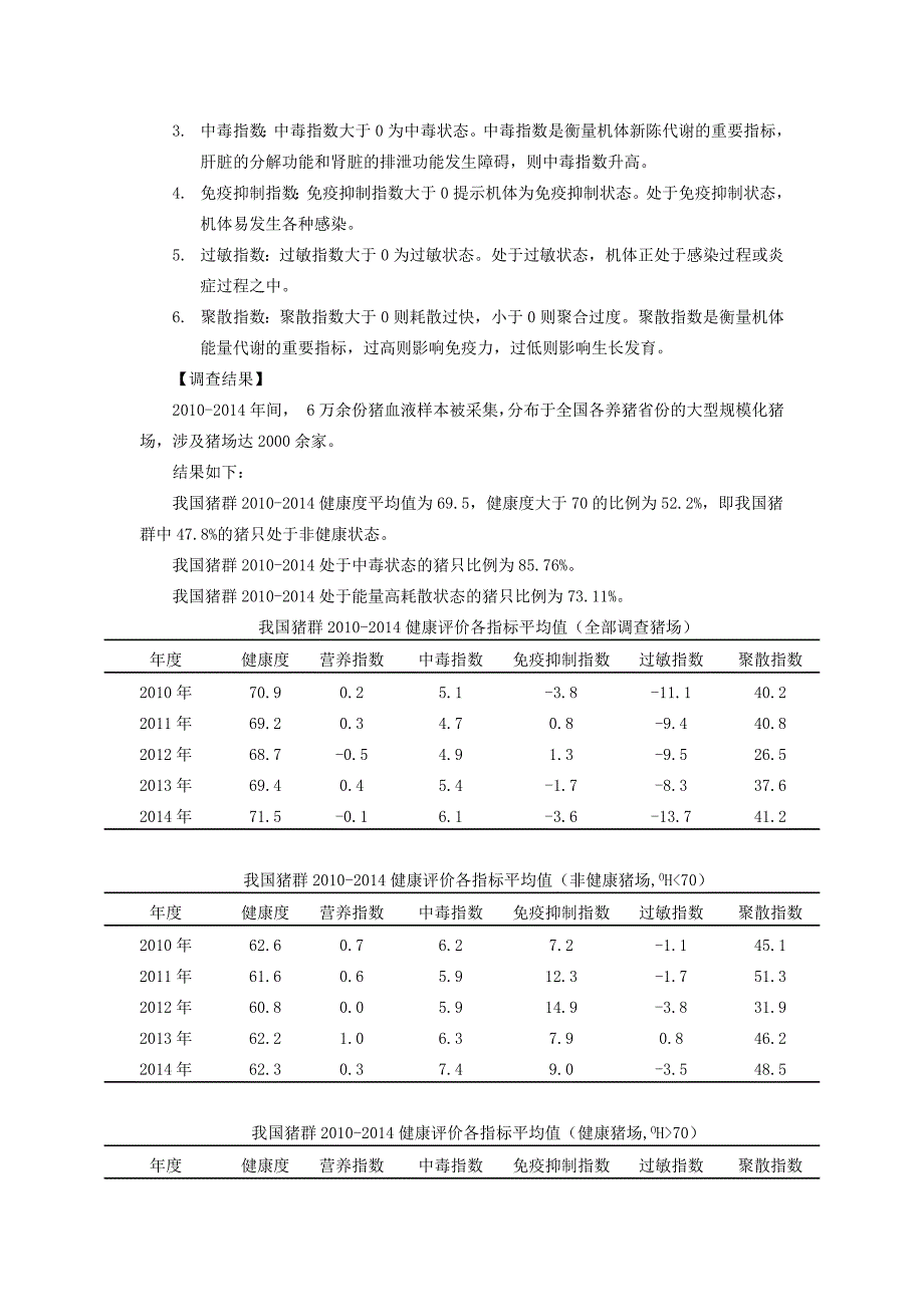 我国猪群健康状态调查报告_第2页