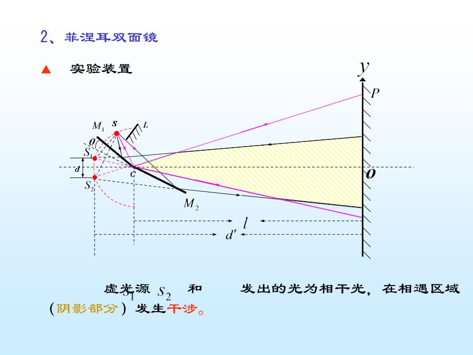 光学课间 菲涅耳双面镜_第1页