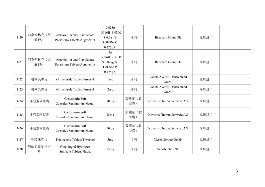 仿制药参比制剂目录(11期汇总)_第3页