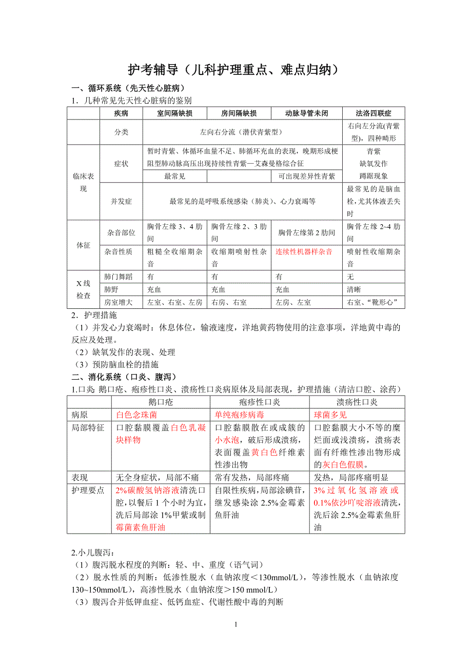 护考辅导(儿科护理)重点、难点归纳_第1页