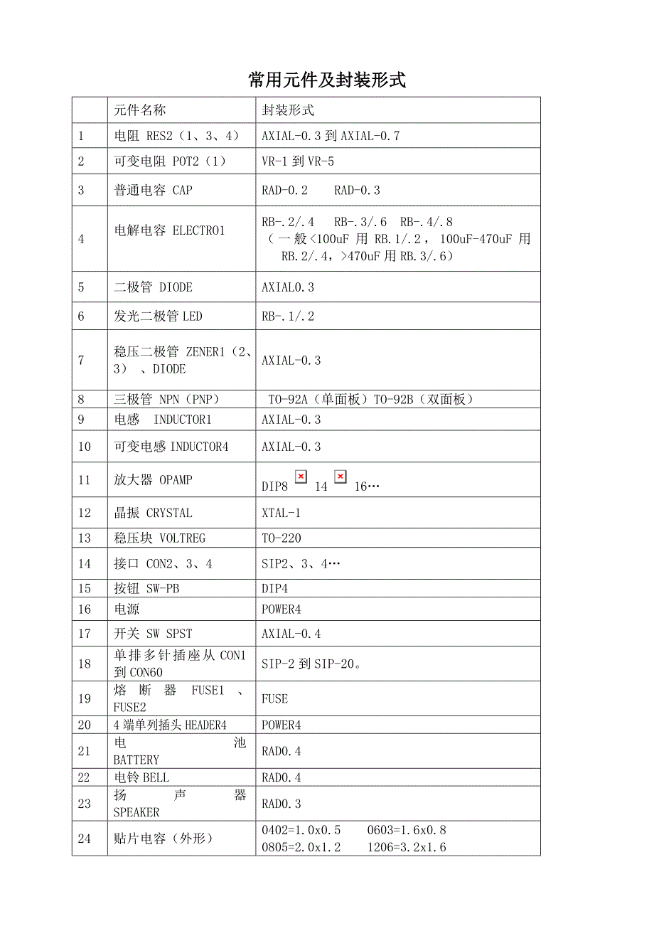 常用元件及封装形式_第1页