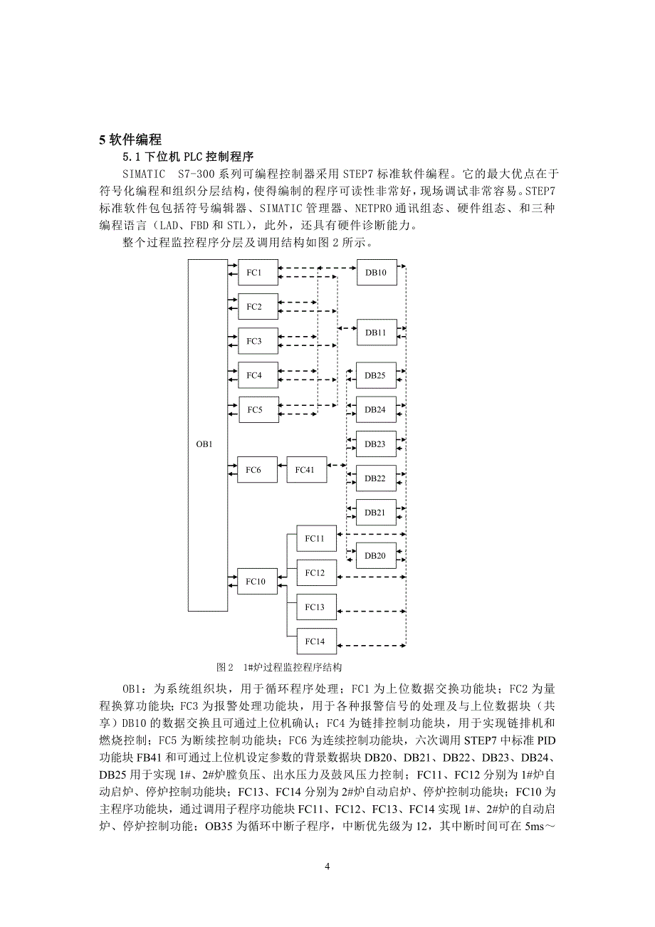 燃煤热水锅炉监控系统_第4页