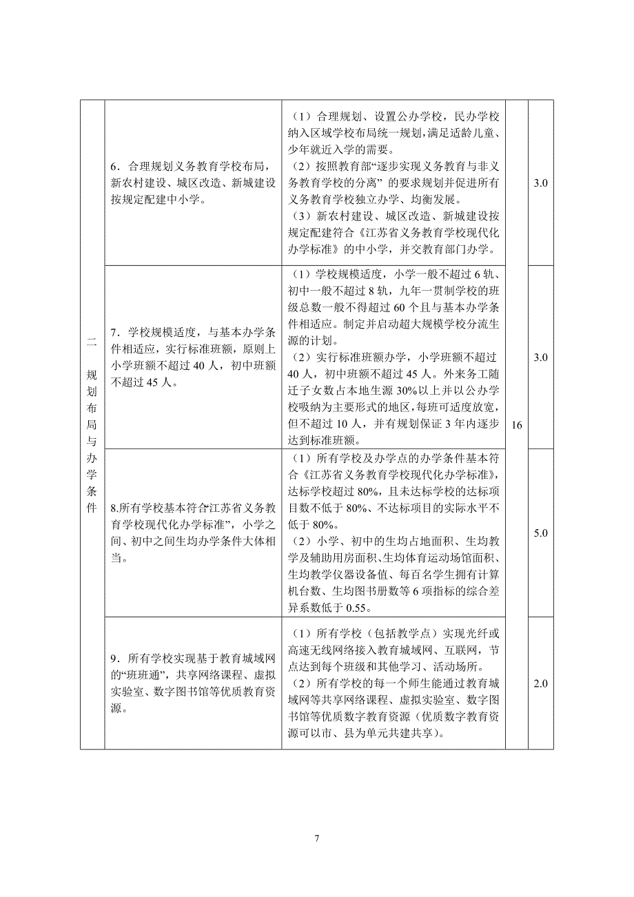 江苏省县(市、区)义务教育优质均衡发展督导评估指标_第2页